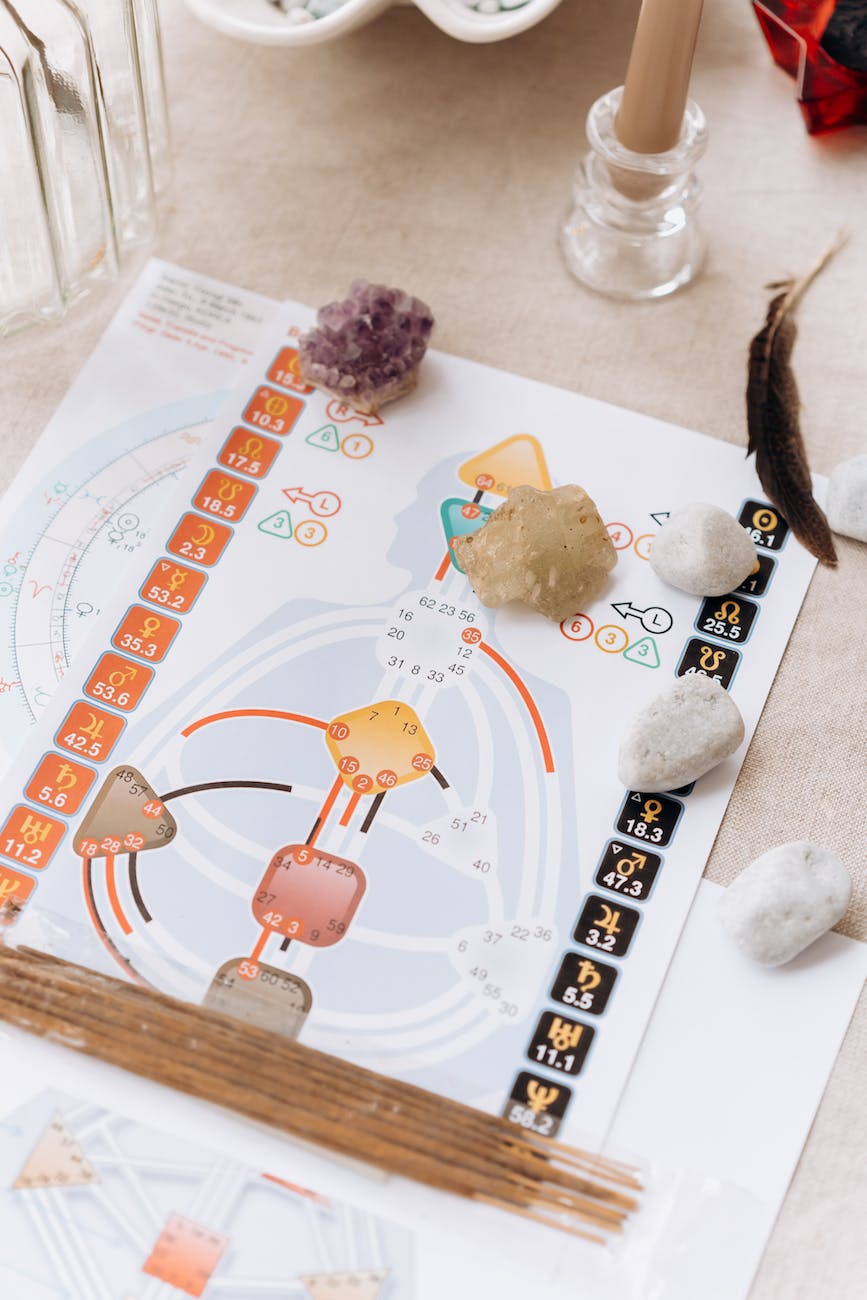 Human design chart printed on paper on a beige table cloth with crystals and feather slayed over chart