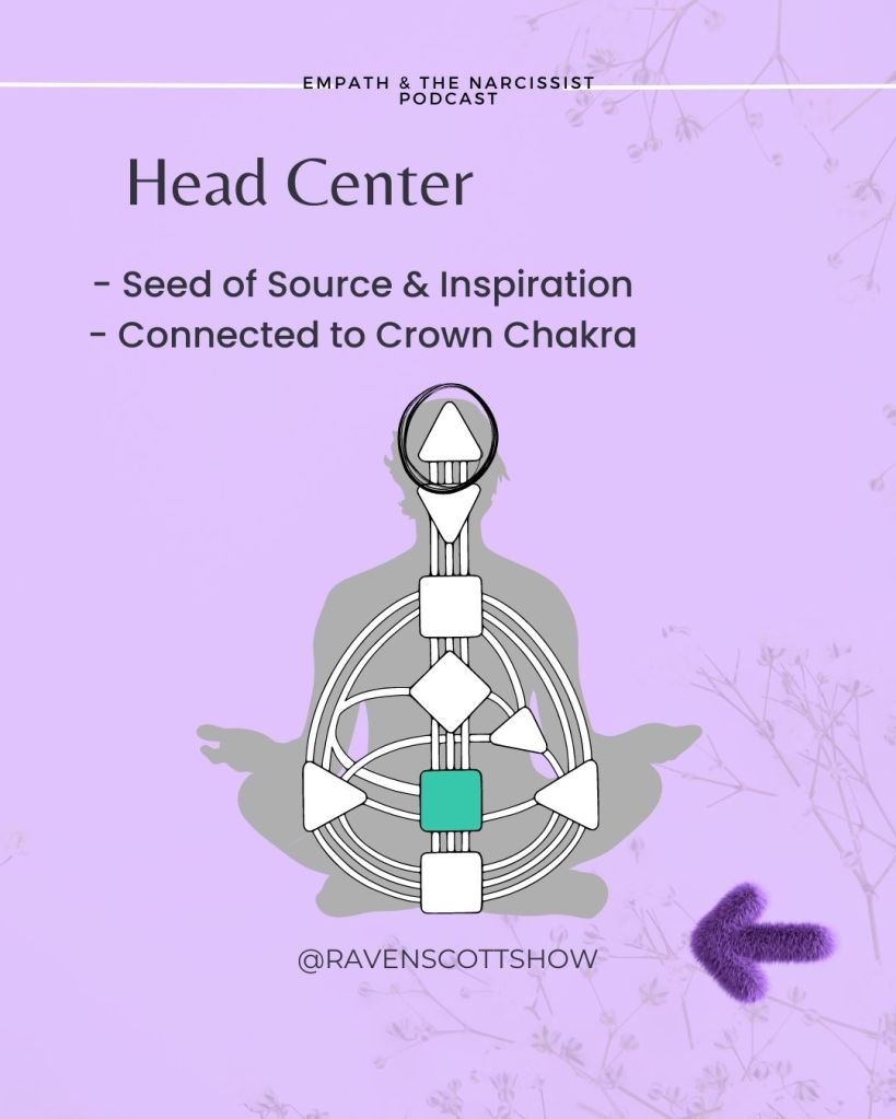 purple background with human design chart and head center circled at the top text read: Head Center Seed of Source & inspiration, connected to Crown Chakra