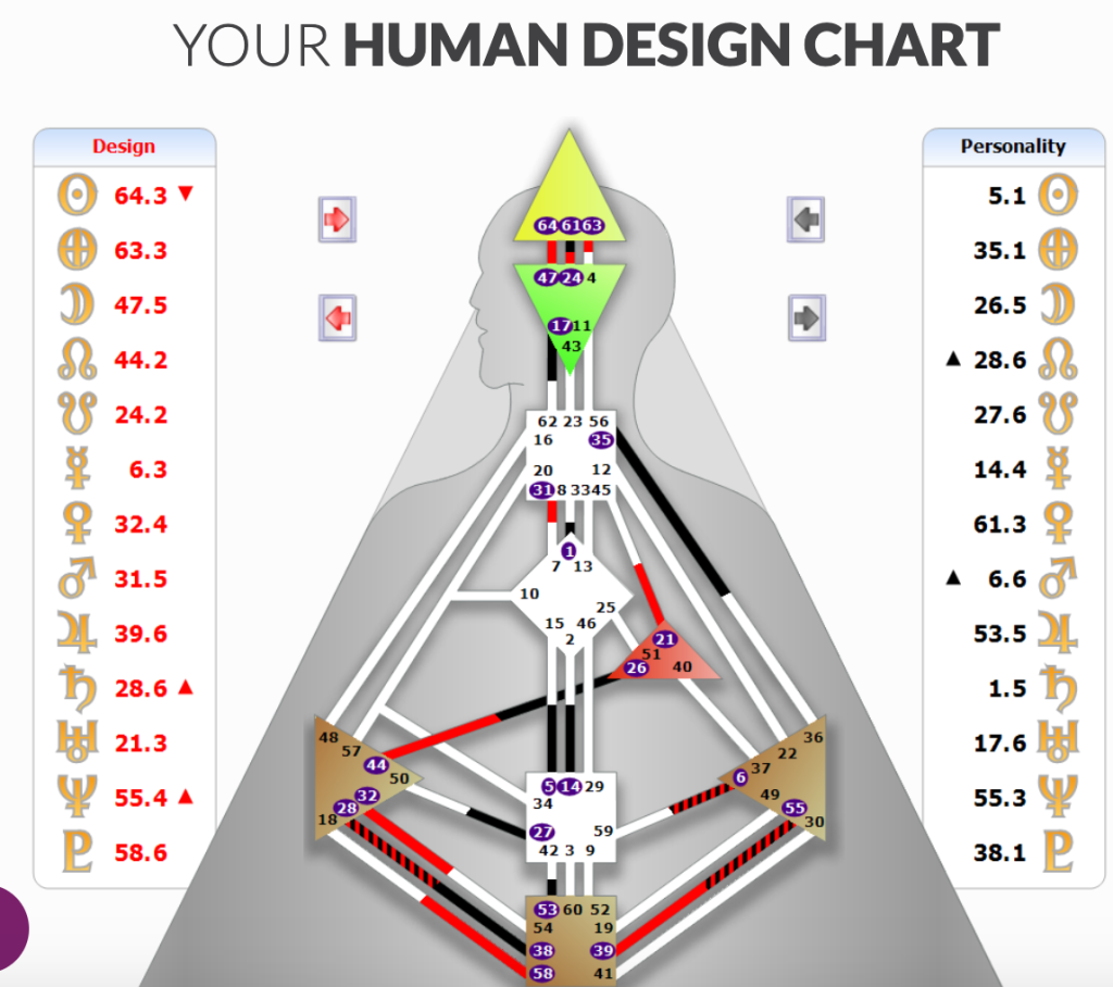 This image depicts a Human Design chart, a system that combines principles from astrology, the I Ching, Kabbalah, and the chakra system, among others, to create a unique chart representing an individual's energetic makeup.
