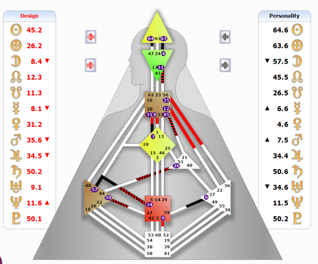 The throat center in the Human Design chart is highlighted with various symbols and numbers, representing aspects of communication and expression.