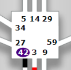 Human Design Sacral Center open , white , undefined with gate 42 circled and highlighted in purple.